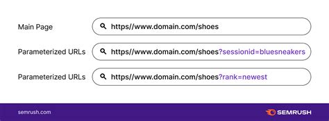 url parameters naming convention