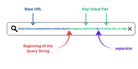 url query parameters naming convention