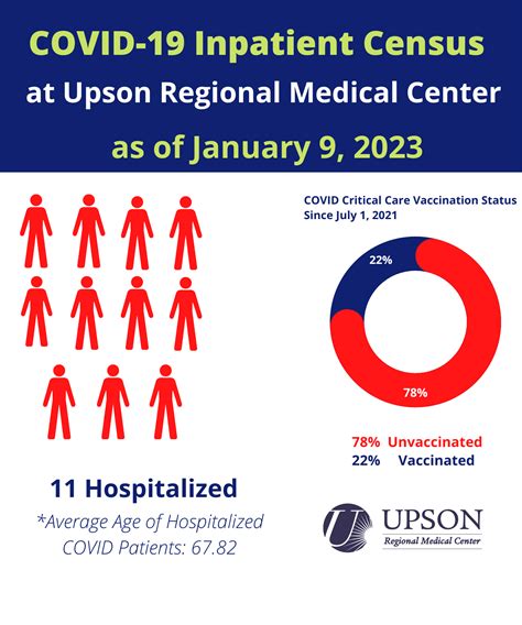 urmc policy stat