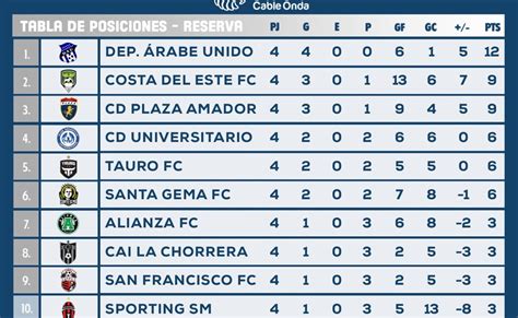 uruguay primera division table 2023