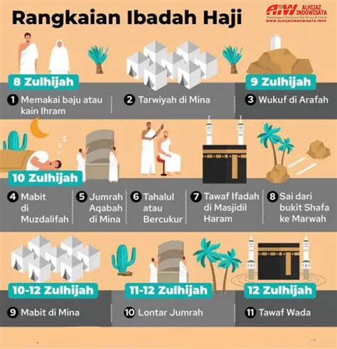 Urutan Pelaksanaan Haji