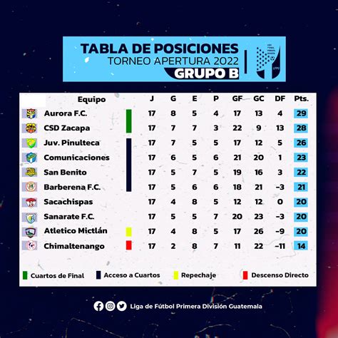 ury primera division table