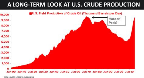 Oil price crash US faces ‘unprecedented’ decline in