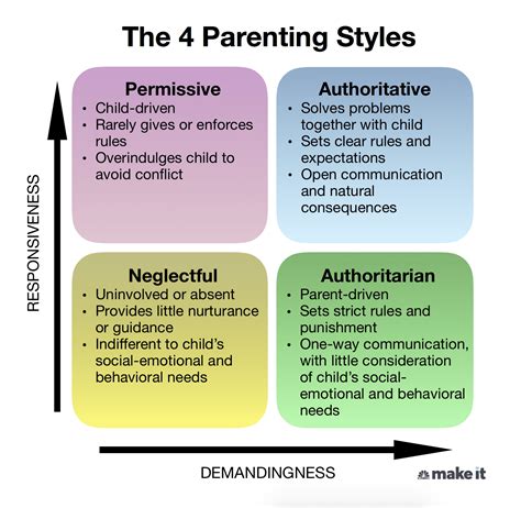 Keystrokes Mental Health How Parenting Styles Affect Us