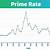 us prime interest rate chart