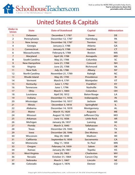 Free Printable List Of 50 States And Capitals Help Charts