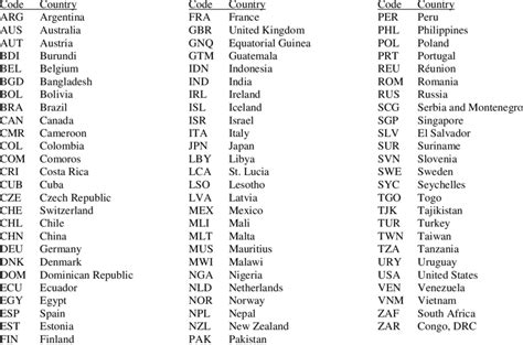 us 2 character country code