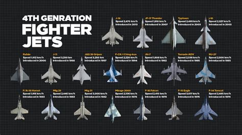 us 4th generation fighter