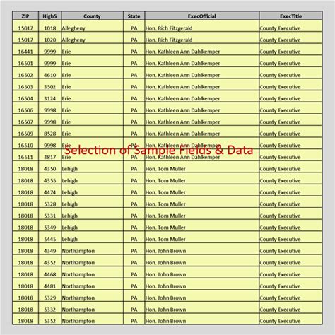 us 9 digit zip code example