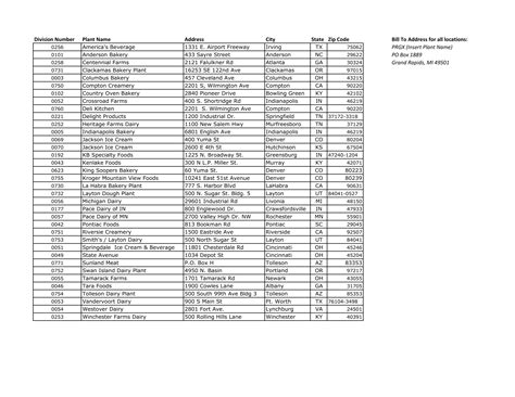 us address list with zip code and phone number pdf