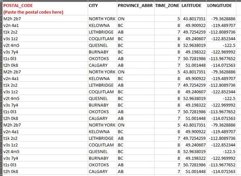 us and canada zip code