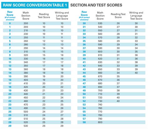 us and england score