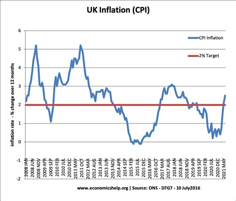 us annual inflation rate 2022