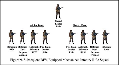 us army infantry pdf