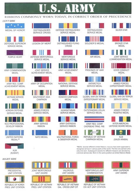 us army medals