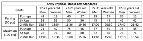 Us Army Physical Standards