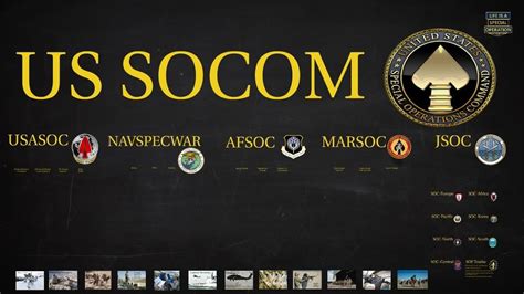 us army socom webmail