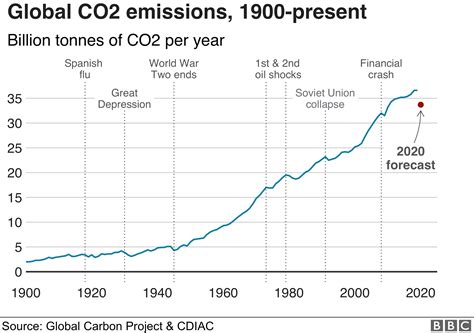 us atmospheric carbon budget