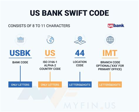 us bank swift code usbkus44imt address