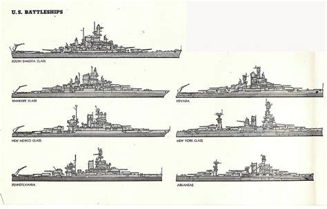 us battleships of wwii