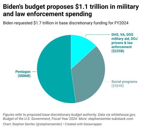 us budget approval 2024