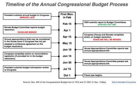 Us Budget Continuing Resolution