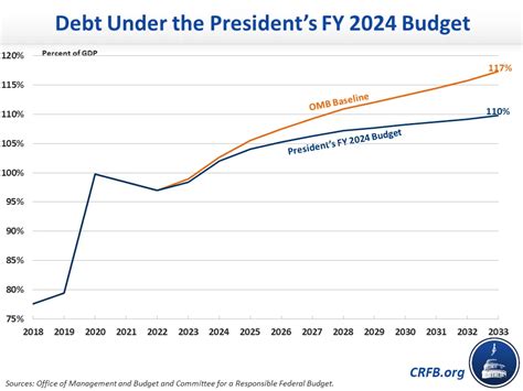 us budget deadline 2023