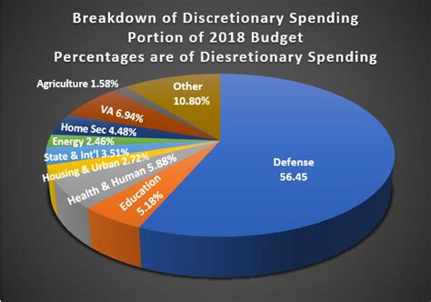 us budget mandatory vs discretionary spending