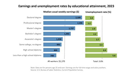 us bureau of labor statistics 2021