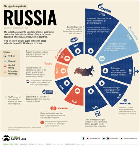 us business in russia