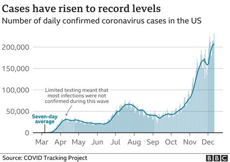 Us Case Covid Numbers