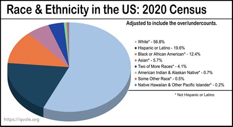 us census data by race and ethnicity