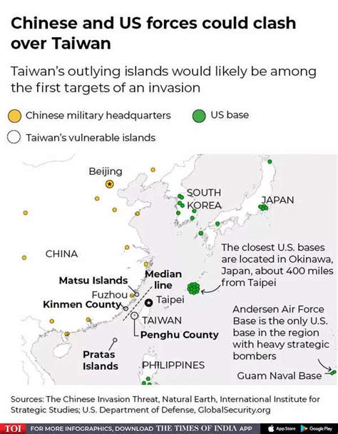 us china taiwan war simulation