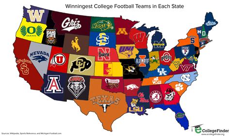 us college football leagues