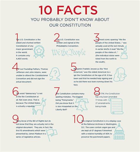 Us Constitution Quick Facts