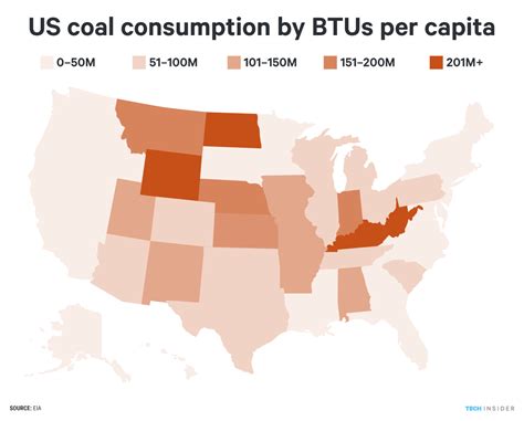 us consumption of coal