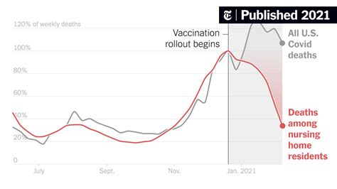 Us Covid Cases Decline