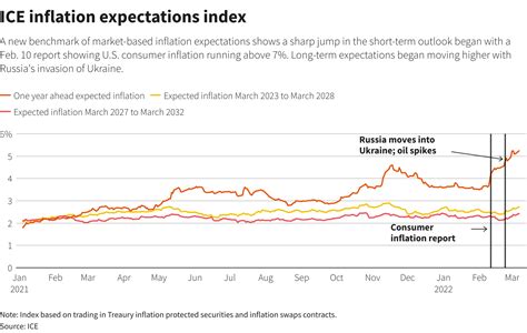 us cpi inflation data expectations