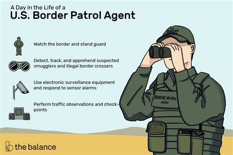 The Average Border Patrol Salary Career Trend