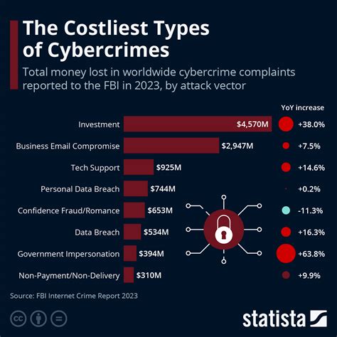 us cyber attack statistics