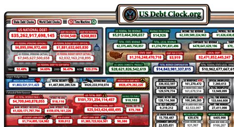 us debt clock org