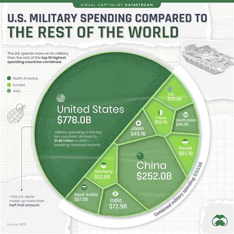 us defence budget 2023