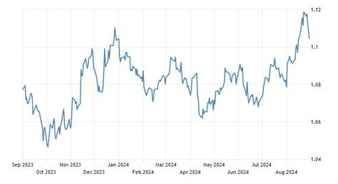 us dollar euro 2022