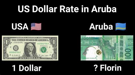 us dollar to aruba florin