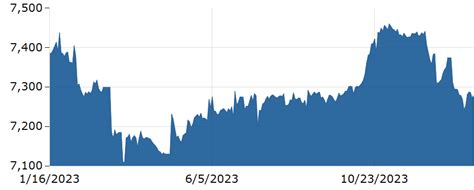 us dollar vs paraguay currency