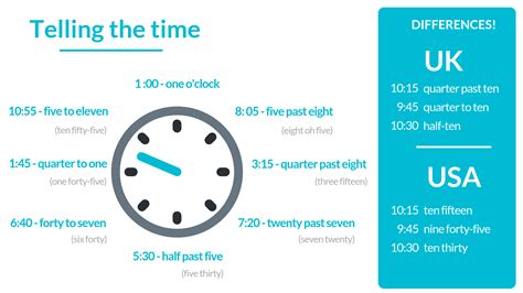 us england time difference