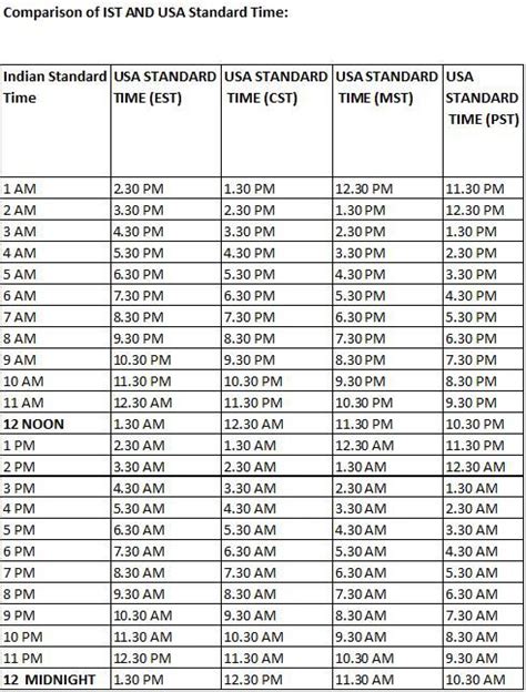 us est 9 am to ist