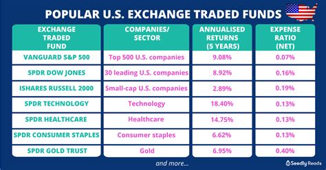 us etf funds