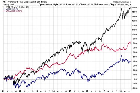 us etf performance