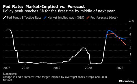 us fed rate cut 2024 news today